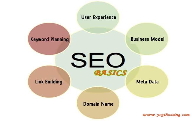 Seo Basics In Optimizing Your Website Yogihosting Seo Basics In Optimizing Your Website Yogihosting