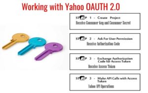 Yahoo Oauth 2.0