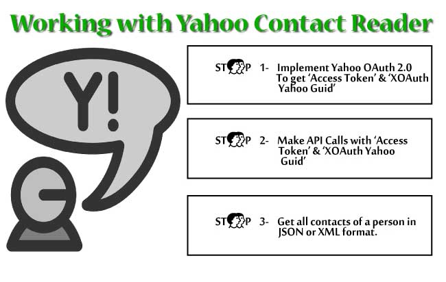 Implementing Yahoo Contact Reader In ASP.NET and cSharp