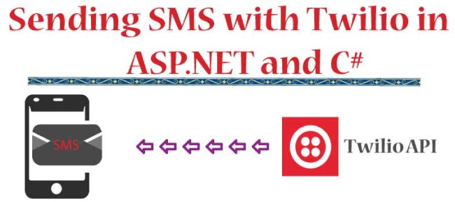 Integration Guide – How to send SMS with Twilio in ASP.NET and C#