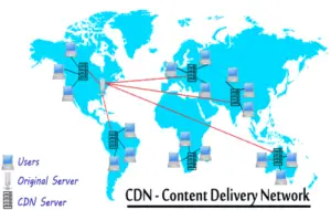 cdn content delivery network