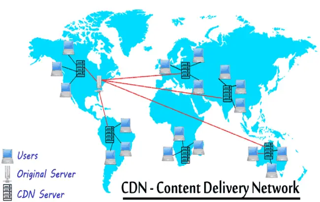 What is CDN (Content Delivery Network) and How does it Works ?