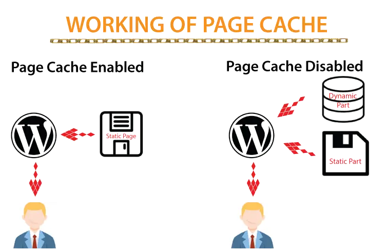 Template cache. W3 total cache. Total cache: руководство по установке.