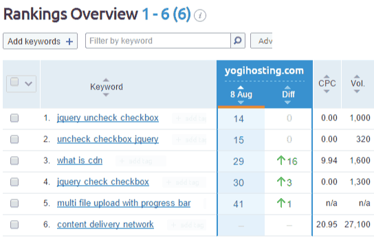 semrush position tracking