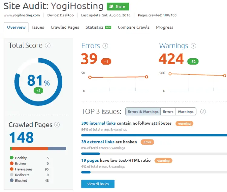 semrush site audit