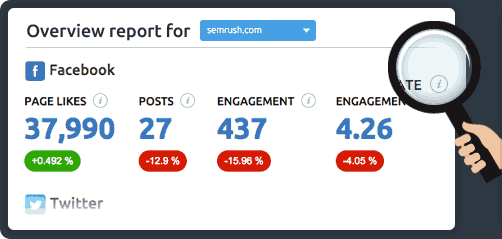 semrush social media tool