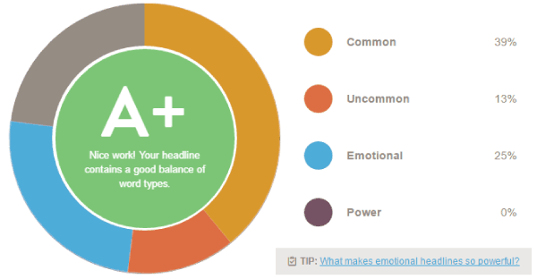 coschedule headline analyzer score