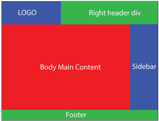 web page layout