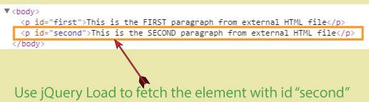 jQuery Load to fetch a DOM portion of an HTML file