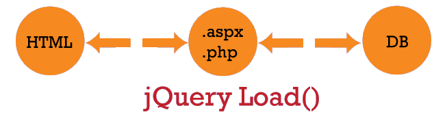 jquery load working