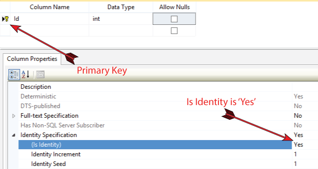 Id Column is Primary and Identity