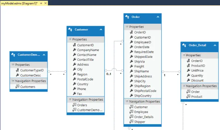 northwind database edmx file