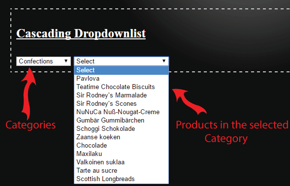 cascading dropdownlist