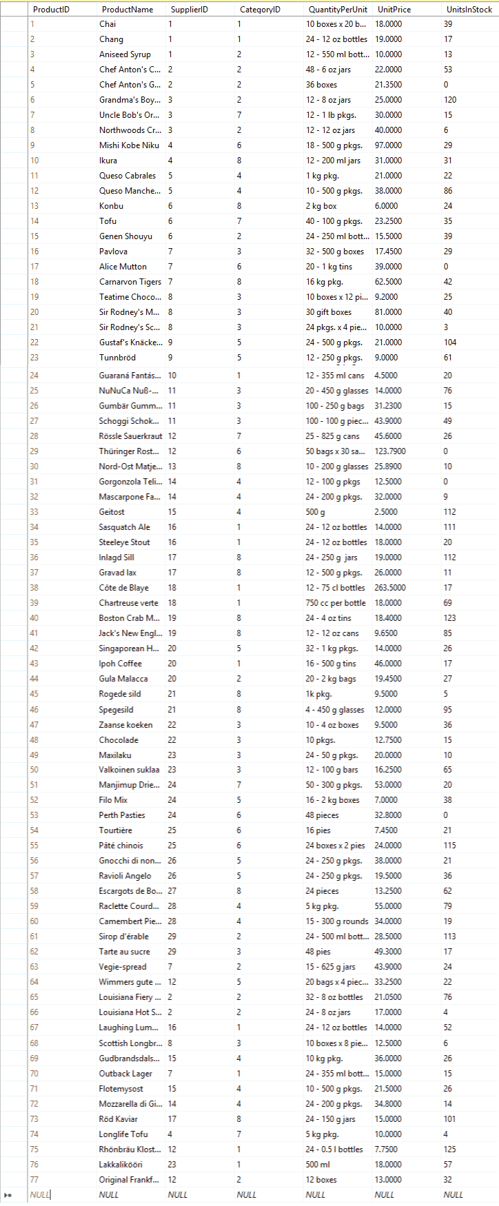 northwind database