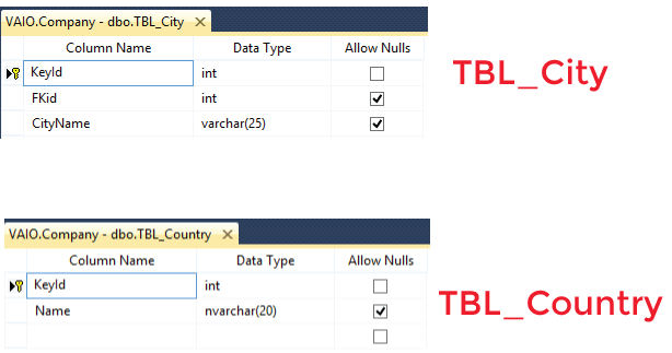 TBL City and TBL Country