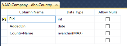 country table fluent api