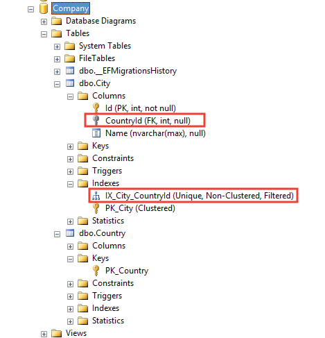 one-to-one relationship entity framework core