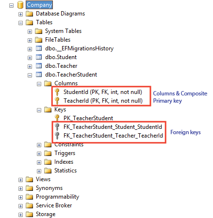 composite primary key many to many relationship ef core