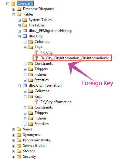 entity framework core one to one relationship