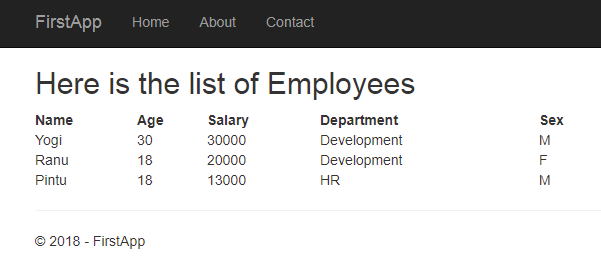 all employees shown in view