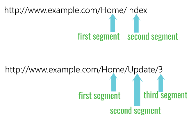 segments in url