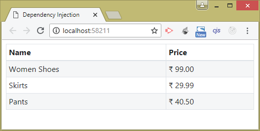 tightly couple example