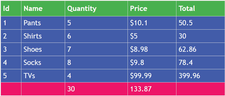 multiplication in grdiview footer