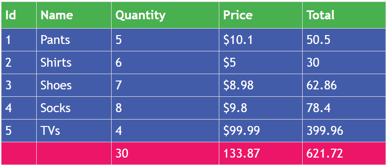 GridView with Total Column Sum in Footer