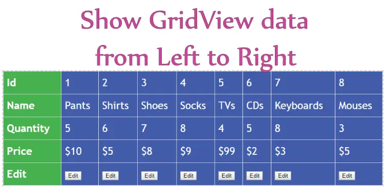 show gridview data in left to right manner