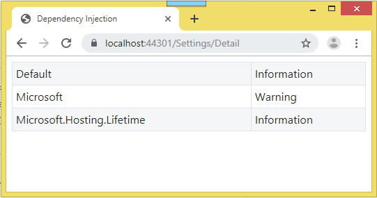 Dependency Injection of Configurations on the view