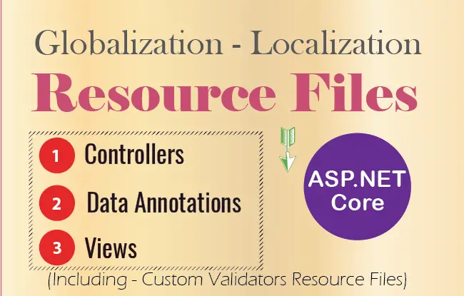 Globalization and Localization with Resource Files in ASP.NET Core