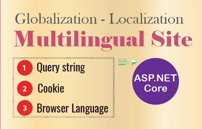 How to use Globalization and localization in ASP.NET Core