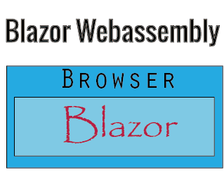 Blazor WebAssembly