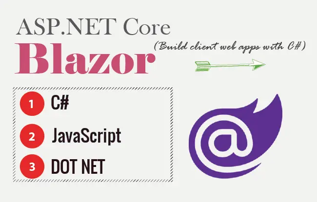 Blazor