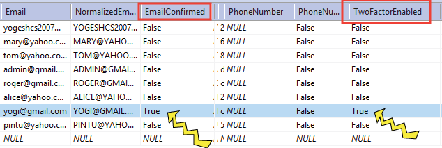 AspNetUsers table emailconfirmed & twofactorenabled