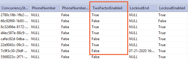 AspNetUsers table twofactorenabled column