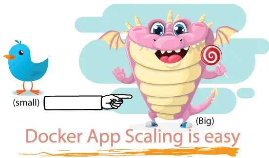 docker app scaling