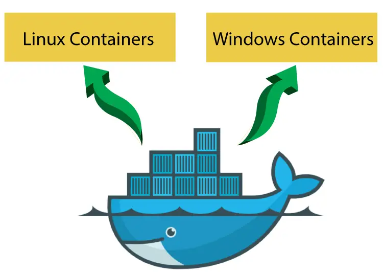 docker linux windows containers