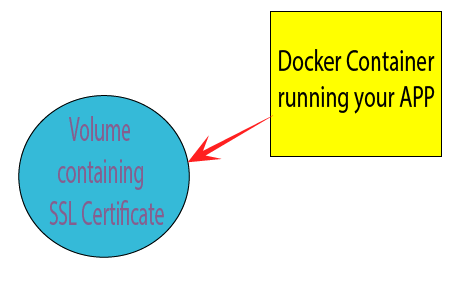 docker volume