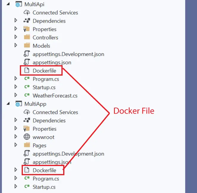 docker file location