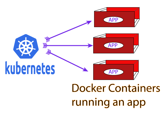 kubernetes container orchestration platform