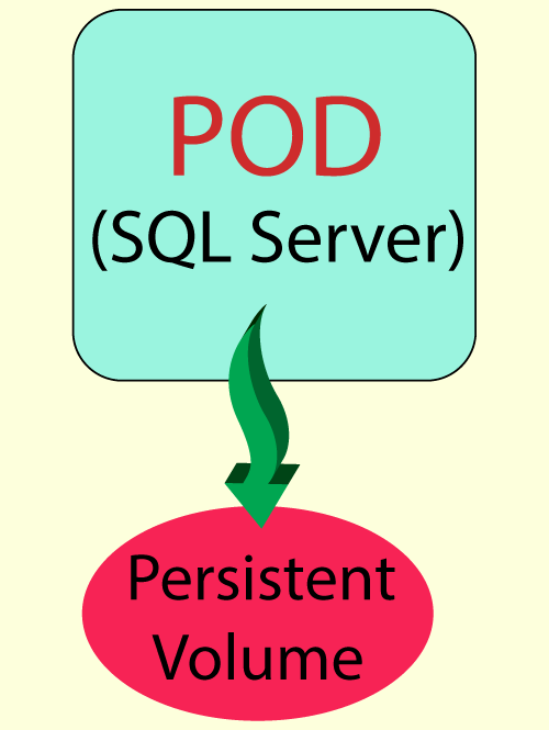 sql server persistent volume pv
