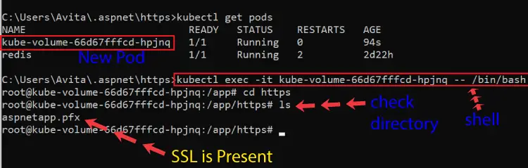 ssl volume configmaps