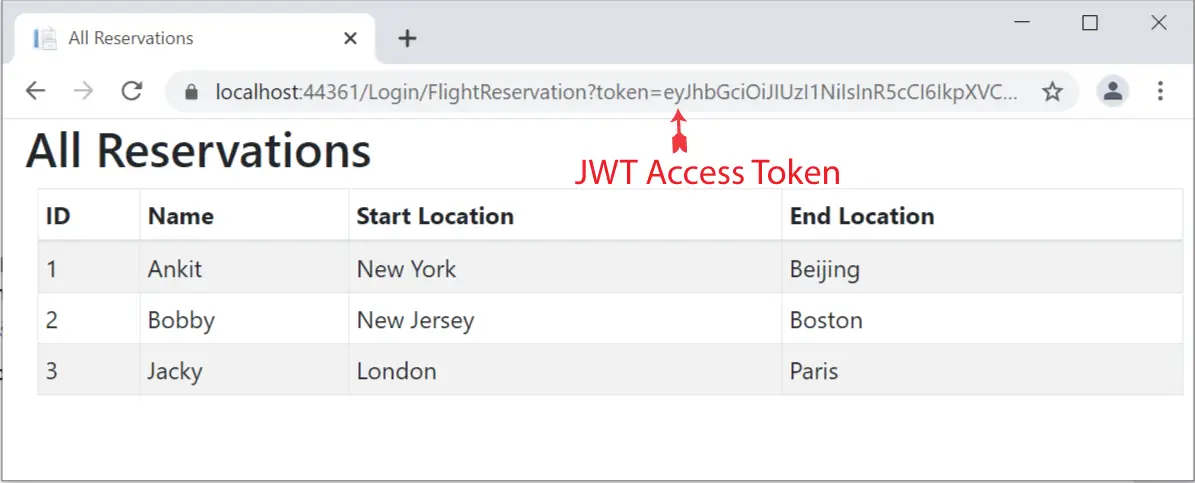 jwt access token in url