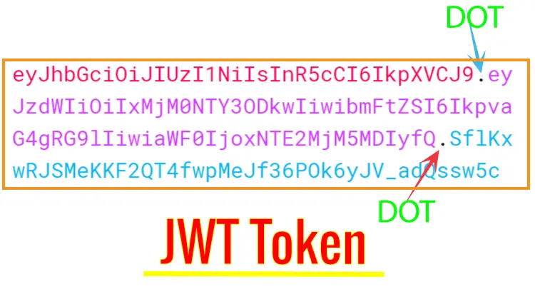 JWT Token