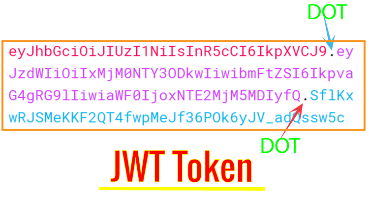 Jwt Json Web Token Authentication In Aspnet Core Jwt Json Web Token Authentication In Aspnet Core