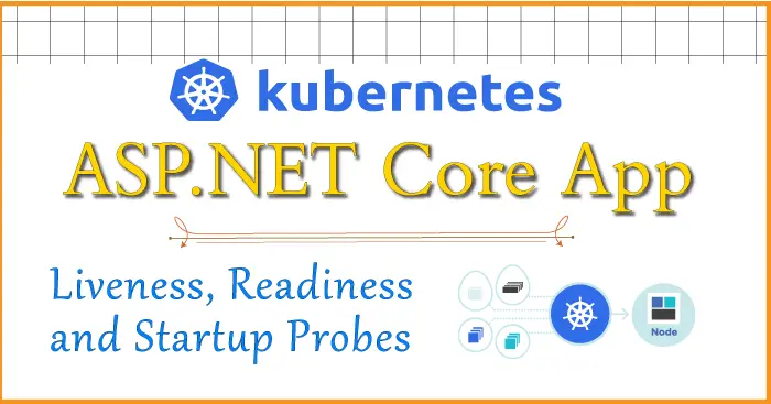 Kubernetes Liveness Readiness Startup Probes