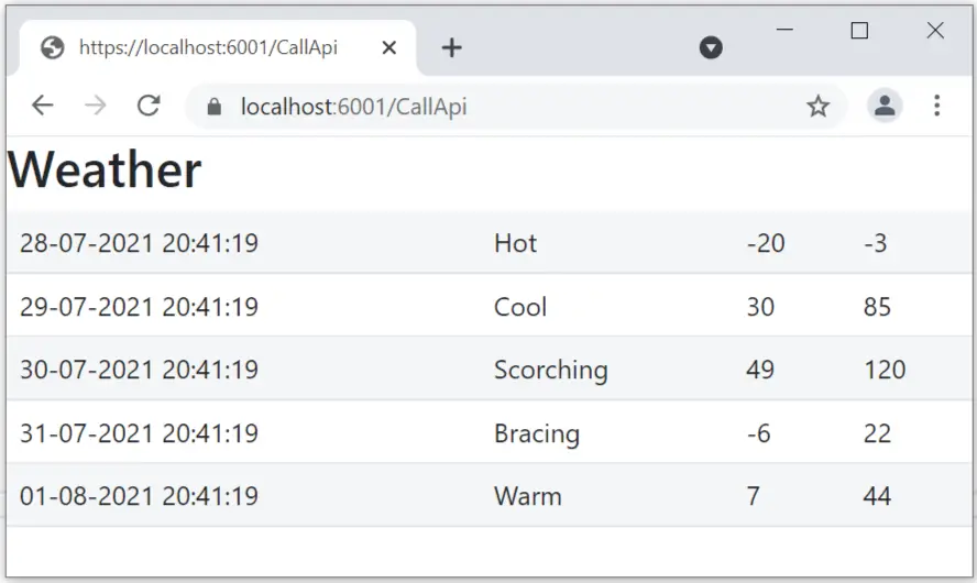 call web api identityserver asp.net core