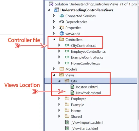 views location asp.net core