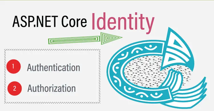 ASP.NET Core Identity